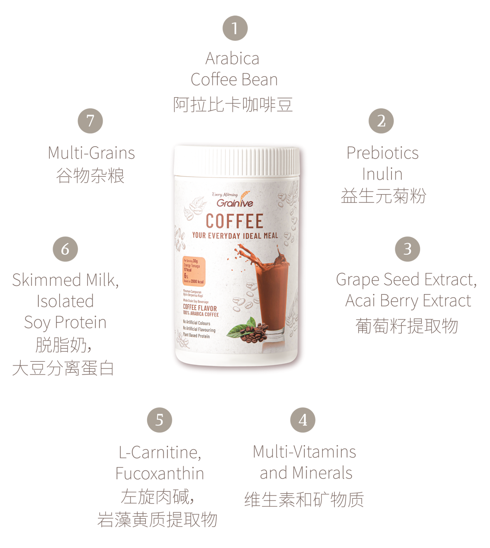 Grainlive Coffee Every Morning Sdn Bhd grainlive-coffee-every-morning-sdn-bhd
