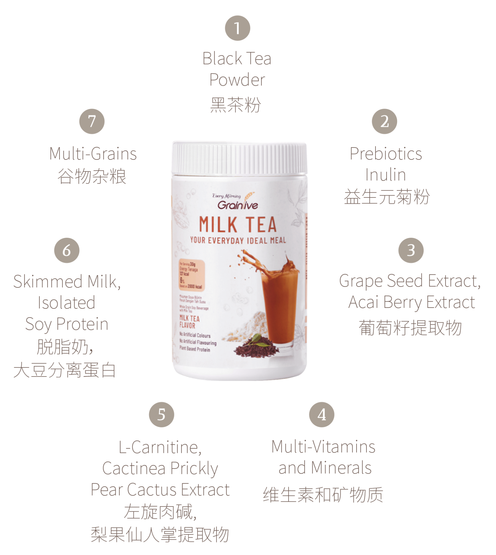 Grainlive Milk Tea Every Morning Sdn Bhd